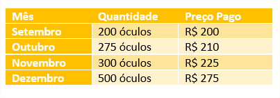O que é FIFO ou PEPS o que é ?