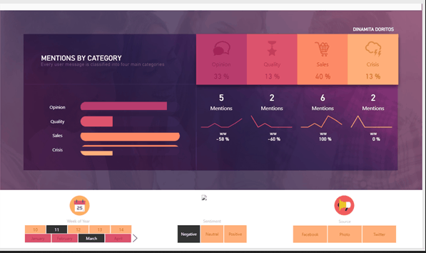 15 melhores exemplos de DashBoards no Power BI