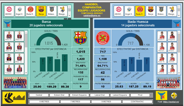 15 melhores exemplos de DashBoards no Power BI