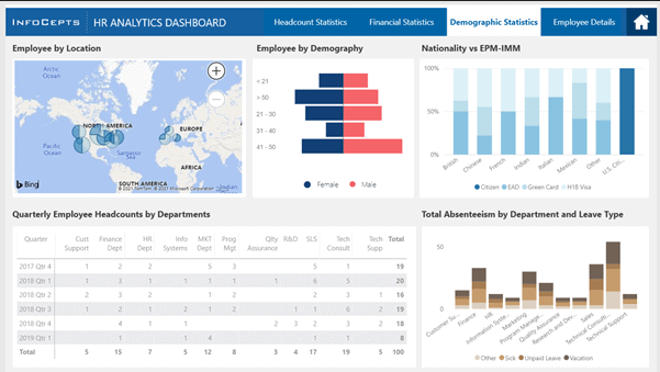 15 melhores exemplos de DashBoards no Power BI