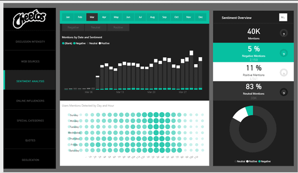 15 melhores exemplos de DashBoards no Power BI