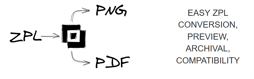 O que é Labelary