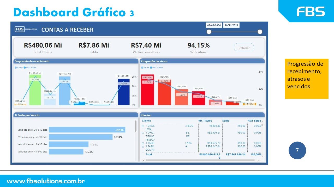 Dashboard de Fluxo de Caixa no Power BI: Análise de Contas a Receber e Integração com ERP Protheus